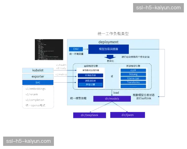 异构算力的云端统一调度，支撑起复杂的实时内容生产任务。