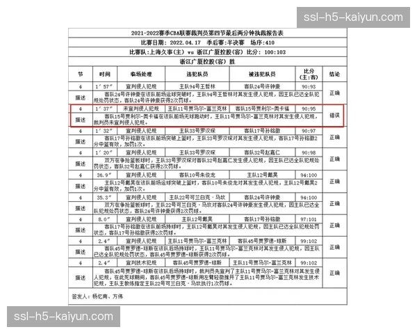 CBA发布季后赛首轮裁判报告，确认一次关键漏判但不改变比赛结果